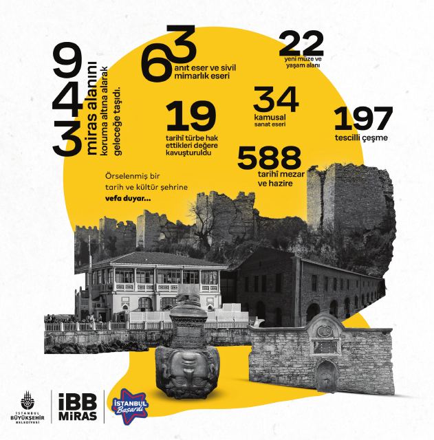 İBB Miras — kültürel miras seçkisi